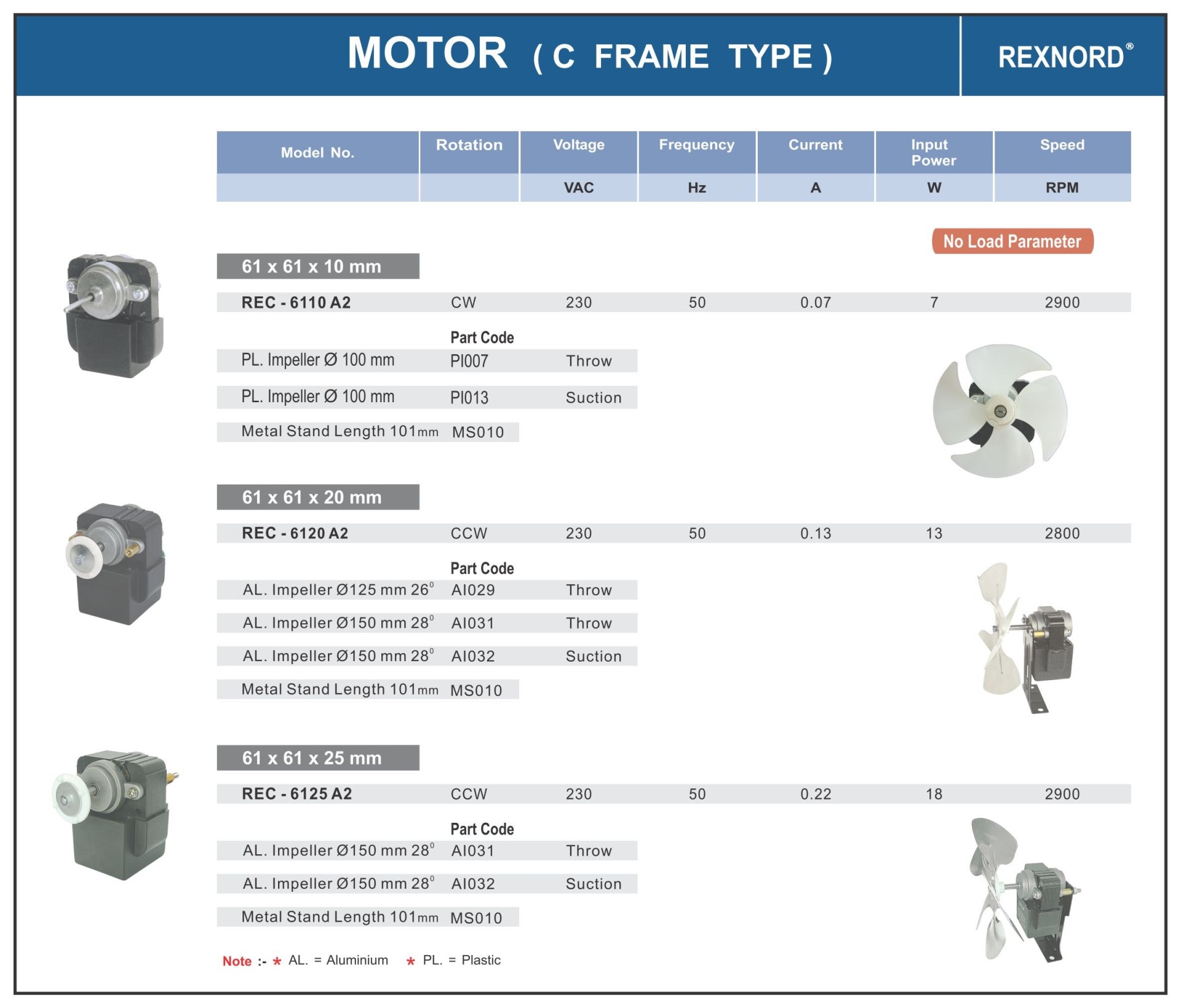 C Frame Motors