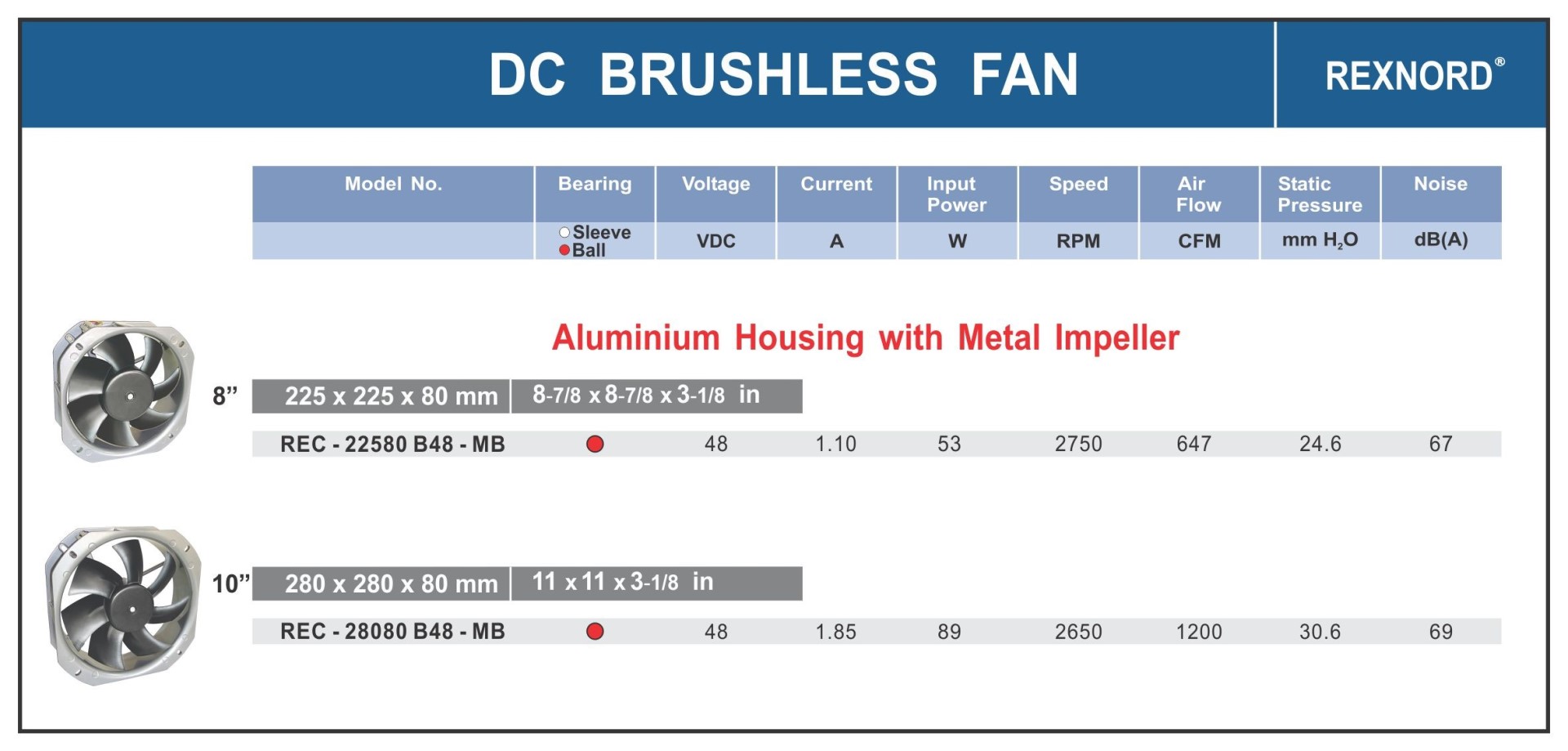 DC Brushless Fan