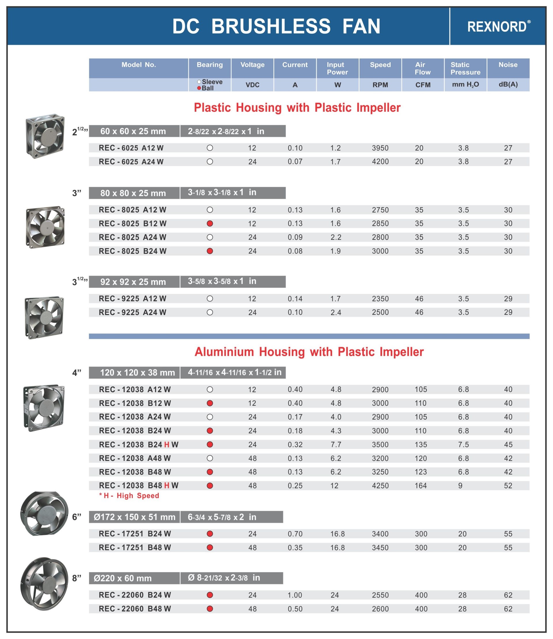 DC Brushless Fan