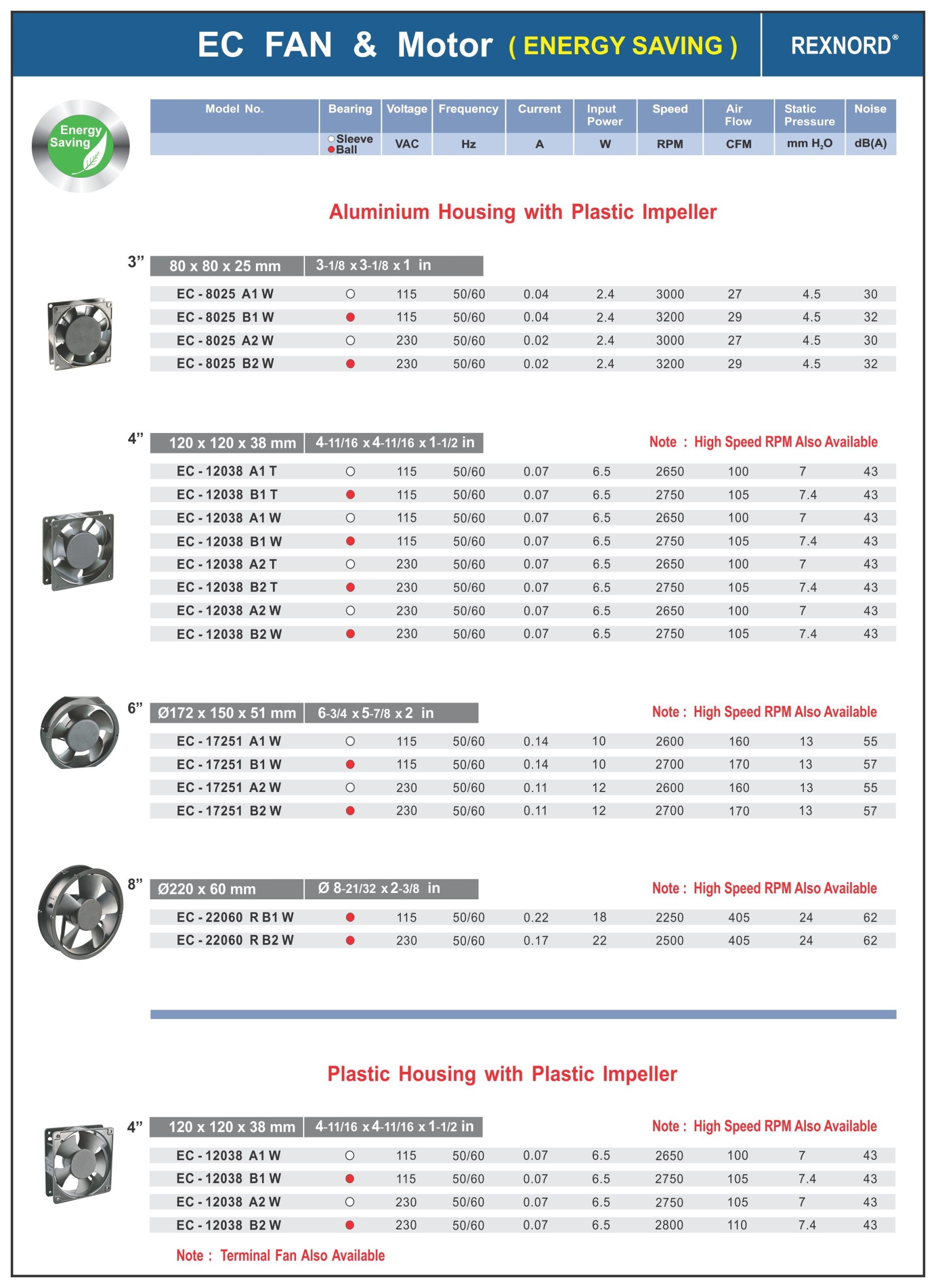 EC Axial Fan